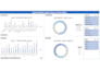 clean excel data, PDF to excel, and excel dashboards